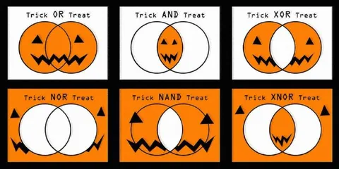 Halloween Logic Gate Pumpkins