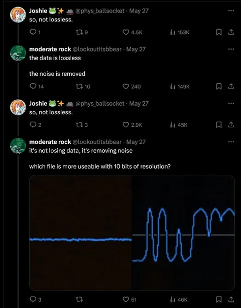 Lossless Data Versus Noise