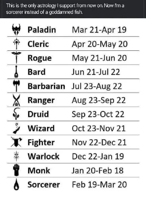Astrology Is Actually Class Selection
