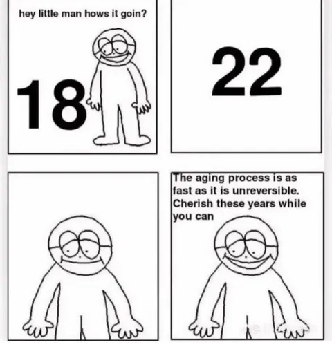 Aging From 18 to 22