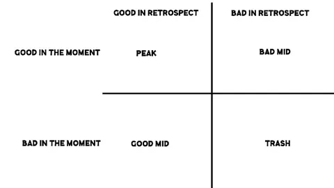 Good Bad Retrospect Matrix