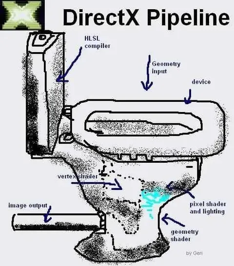 DirectX Pipeline Diagram