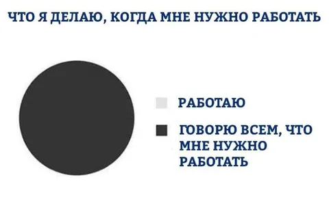 Когда нужно работать