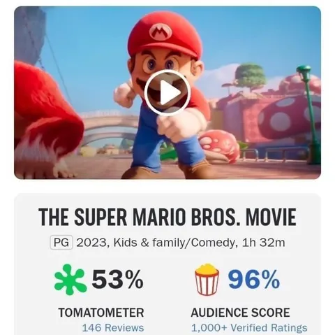 Super Mario Bros. Movie Ratings