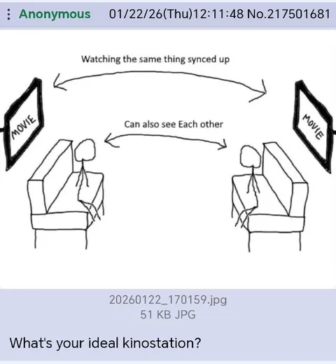Ideal Kinostation Setup