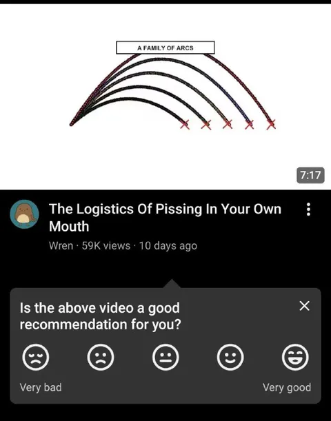 The Logistics of Pissing in Your Own Mouth
