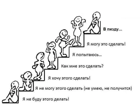 Лестница от отказа к решимости