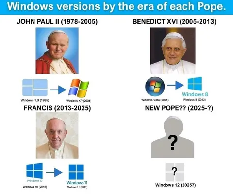 Windows Versions by Pope Era
