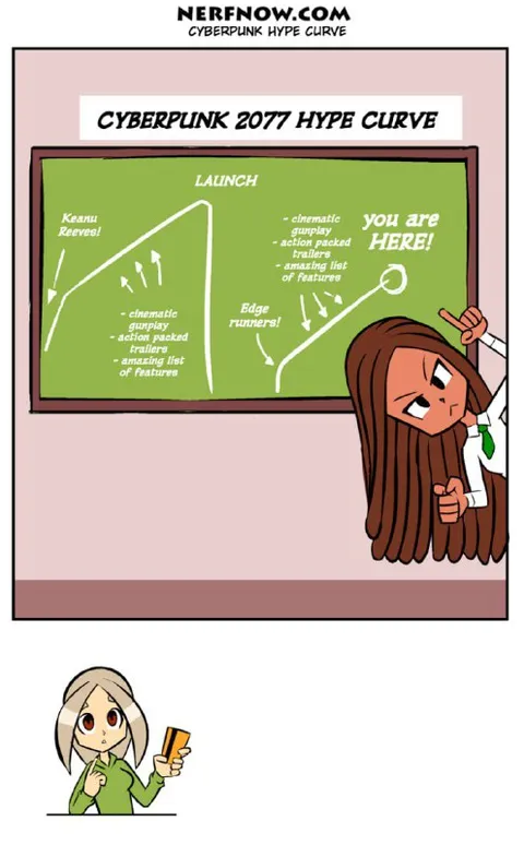 Cyberpunk 2077 Hype Curve