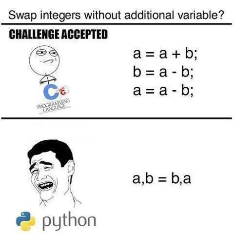 Swap Integers Without a Temporary Variable