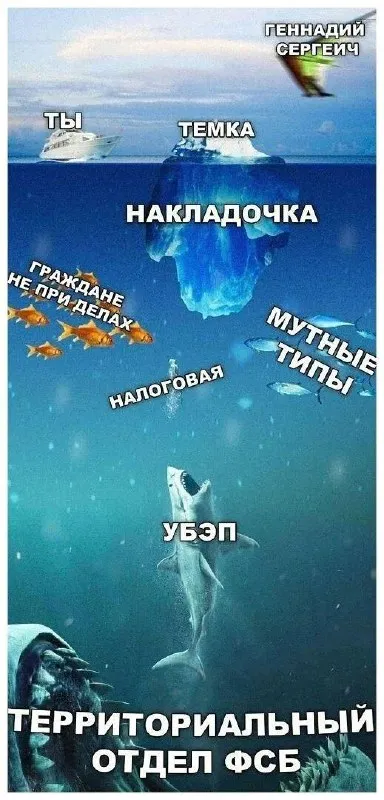 Накладочка и территориальный отдел ФСБ