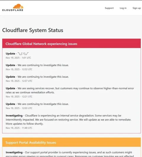 Cloudflare Global Network Issues