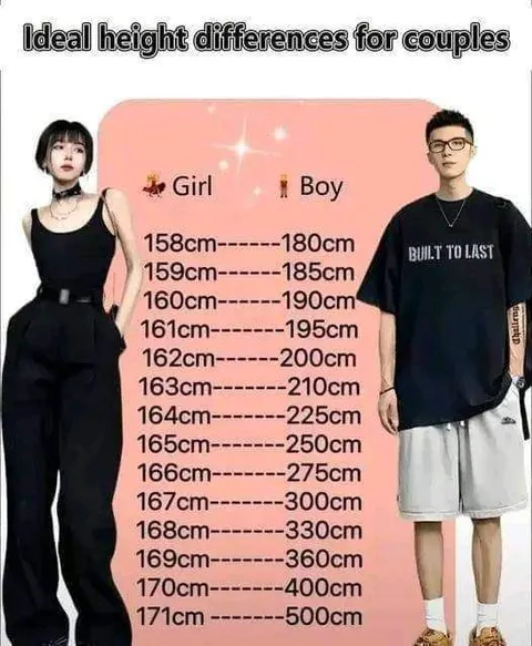 Ideal Height Differences for Couples