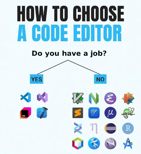 How to Choose a Code Editor