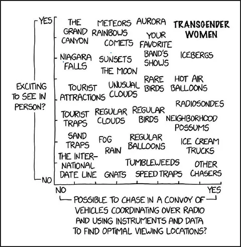 Convoy Meteor-Chasing Chart