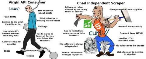 Virgin API Consumer vs Chad Scraper
