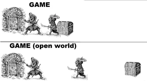 Open World Game Exploration