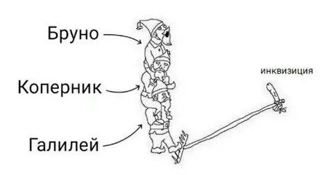 Учёные на костре инквизиции