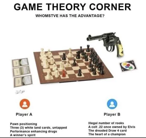 Game Theory Corner Chess Showdown