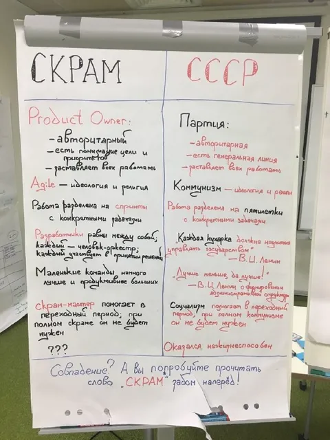 Скрам задом наперёд — СССР