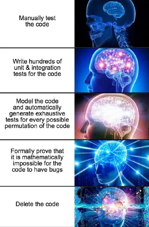 The Ultimate Code Testing Strategy