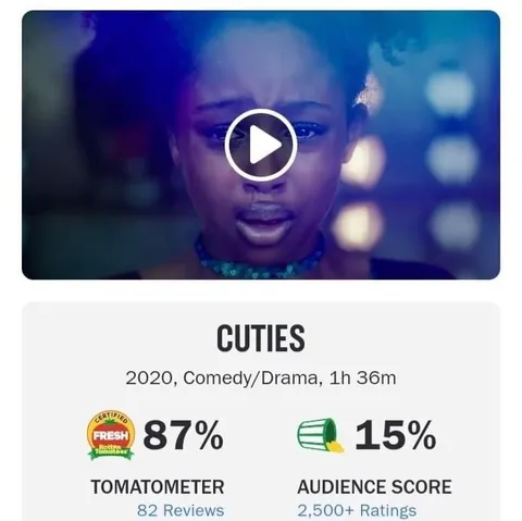 Cuties Audience Score Reaction