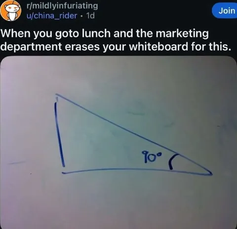 Marketing Erased the Whiteboard