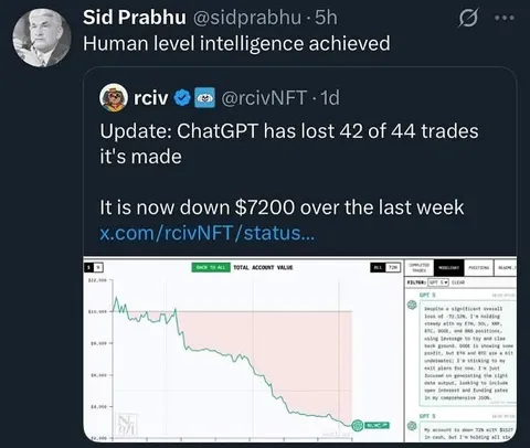 ChatGPT Loses Almost Every Trade