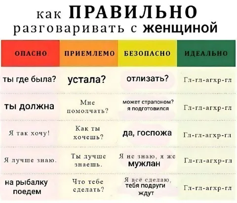 Как правильно разговаривать с женщиной
