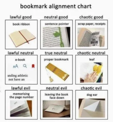Bookmark Alignment Chart