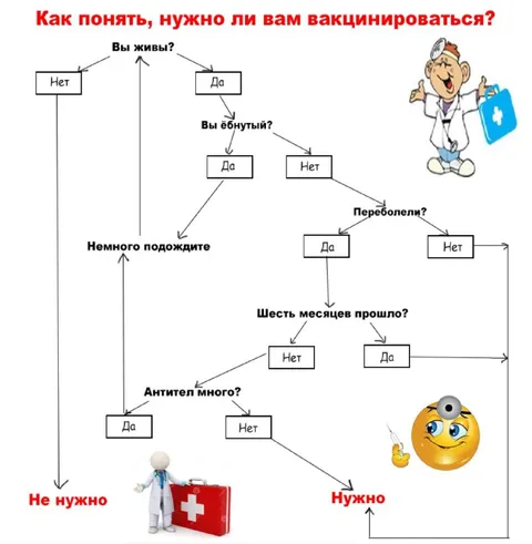 Как понять, нужна ли вакцинация