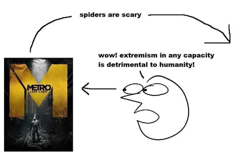 Spiders Are Scary Extremism