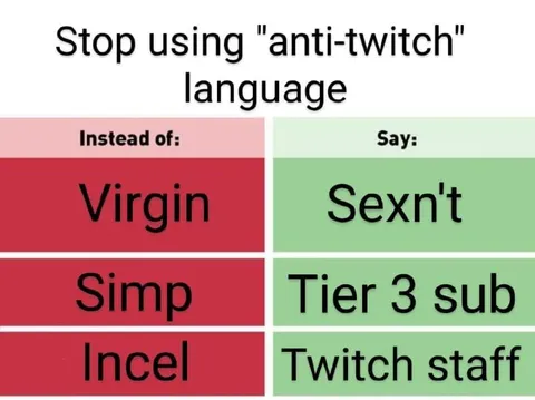 Anti-Twitch Language Chart
