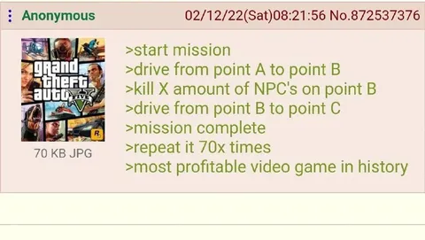 Most Profitable Video Game Ever