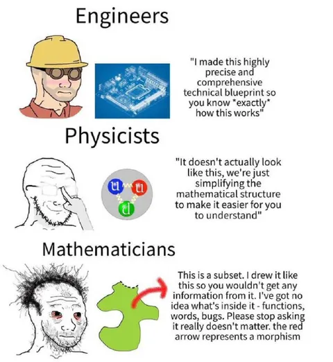 Engineers Physicists Mathematicians