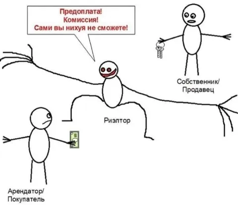 Риэлтор требует предоплату и комиссию