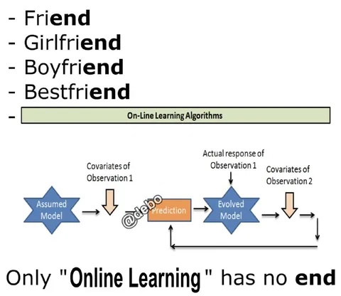 Online Learning Has No End