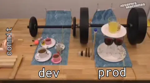 Dev Versus Prod Engineering