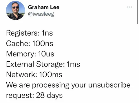 Processing Unsubscribe Request