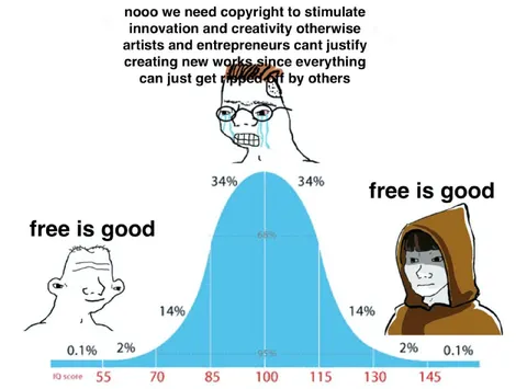 Free Is Good Intelligence Curve