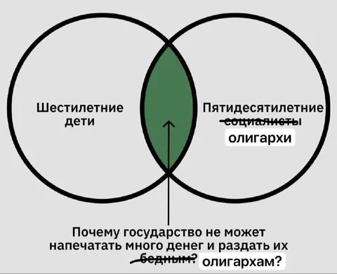 Почему не раздать деньги олигархам