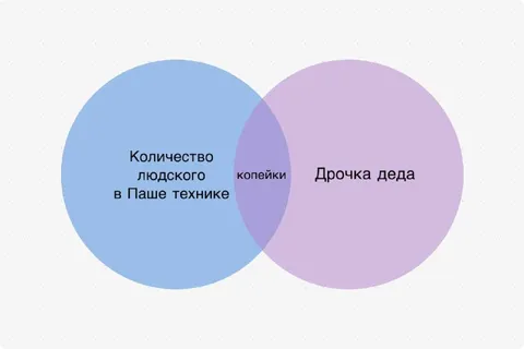 Венна про Пашу Техника