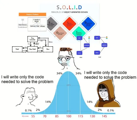Only Code Needed Bell Curve