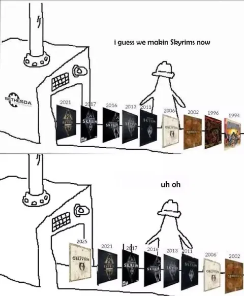 Bethesda Making More Skyrims