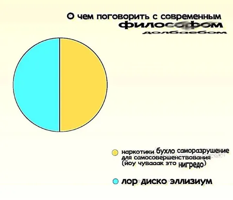 О чем поговорить с философом-долбаебом