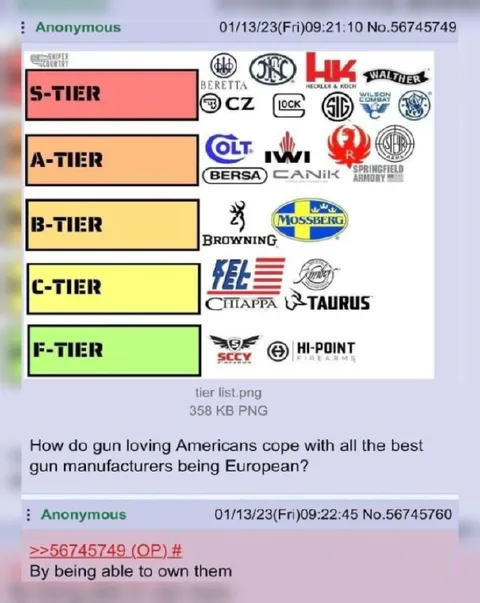 European Gun Tier List
