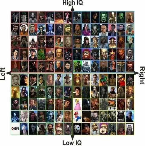 Video Game Character IQ Chart