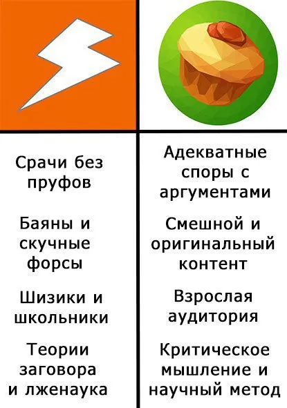 Срач на форумах и адекватные споры