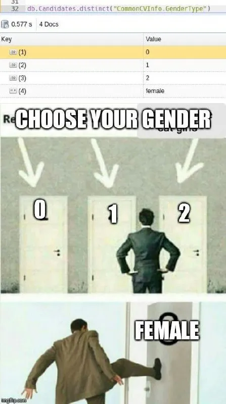 Choose Your Gender Doors