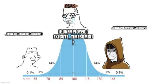 Unemployed Timebomb IQ Curve